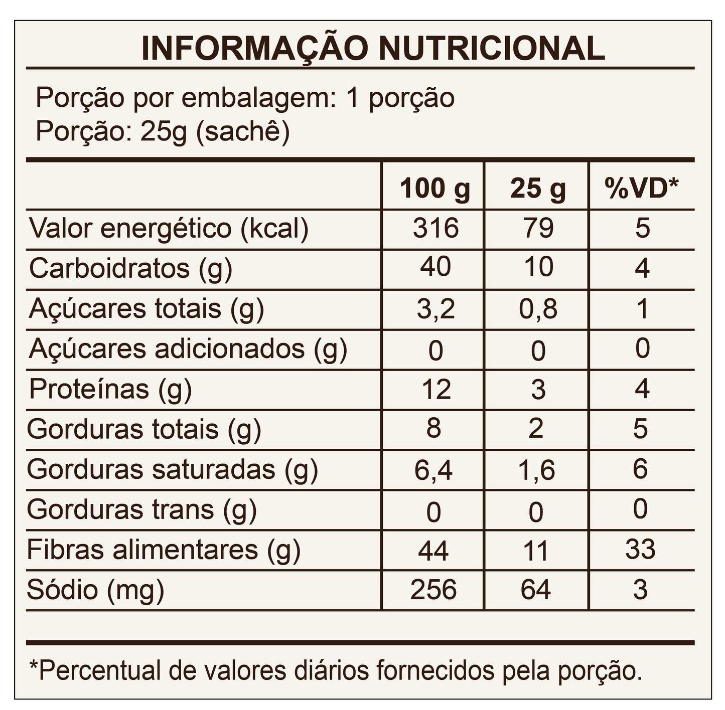Poop | Mix de Fibras em Sachês – Display