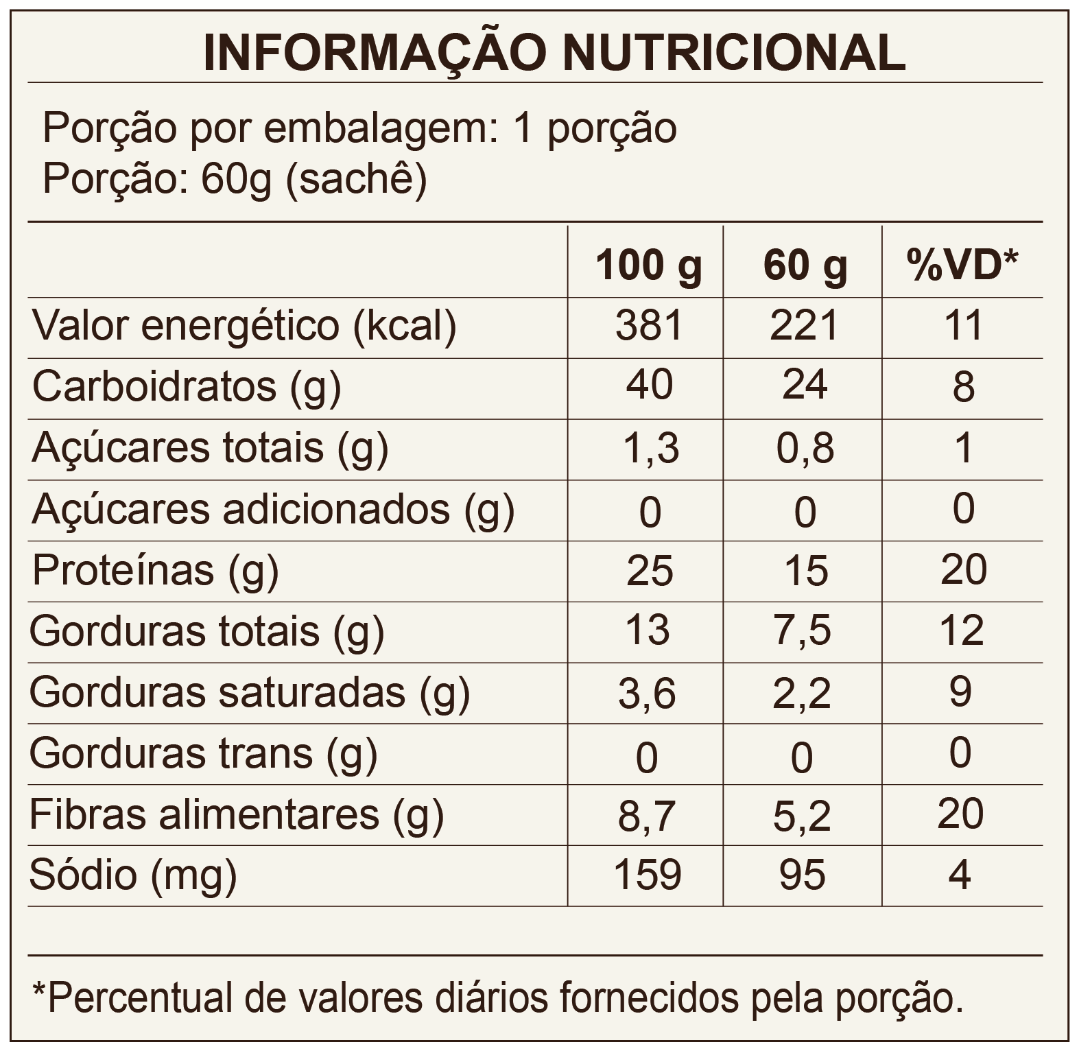 Oatmeal Creamy | Aveia Proteica em Sachês – Display