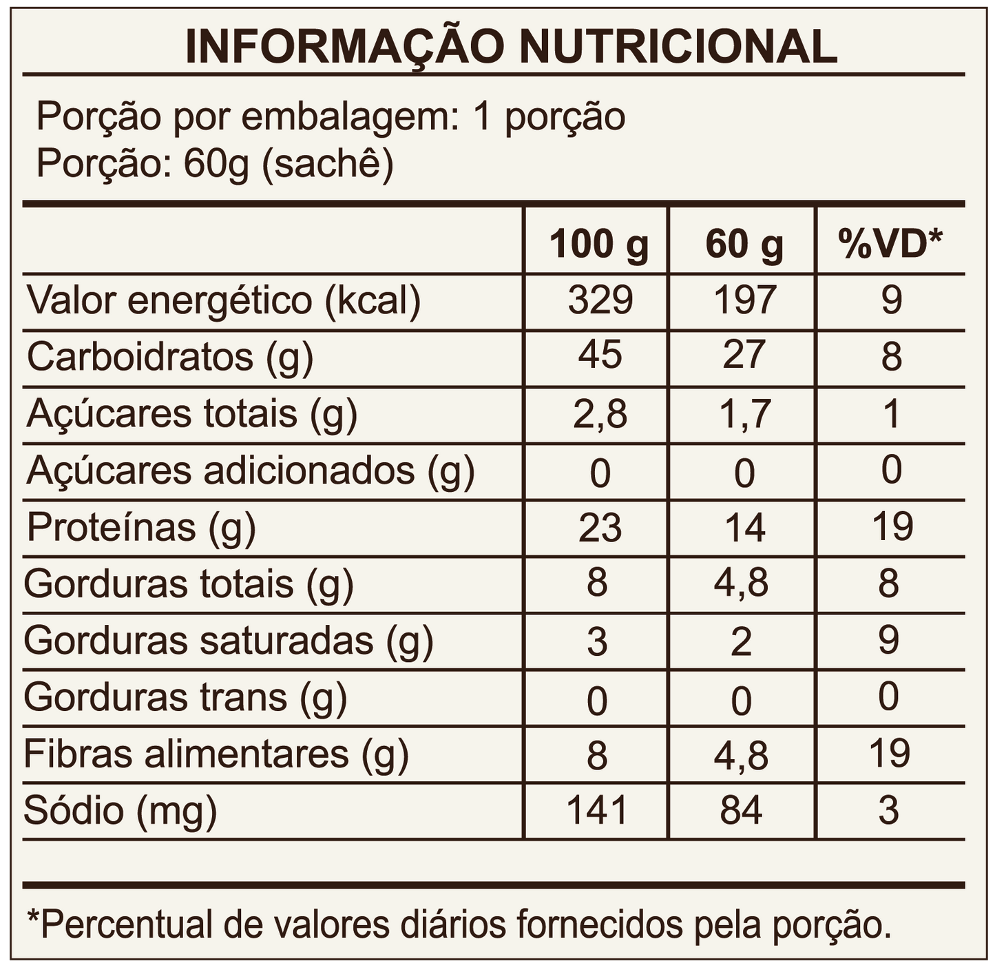 Oatmeal Red Berries | Aveia Proteica em Sachês – Display
