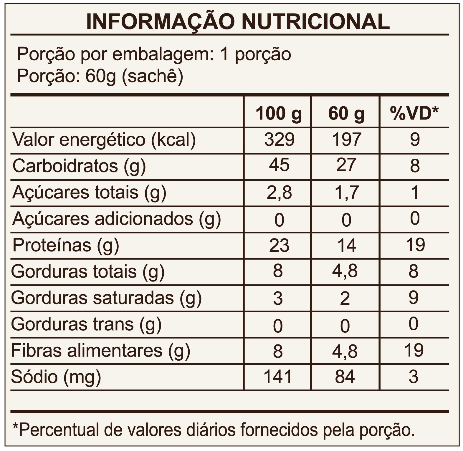 Oatmeal Red Berries | Aveia Proteica em Sachês – Display