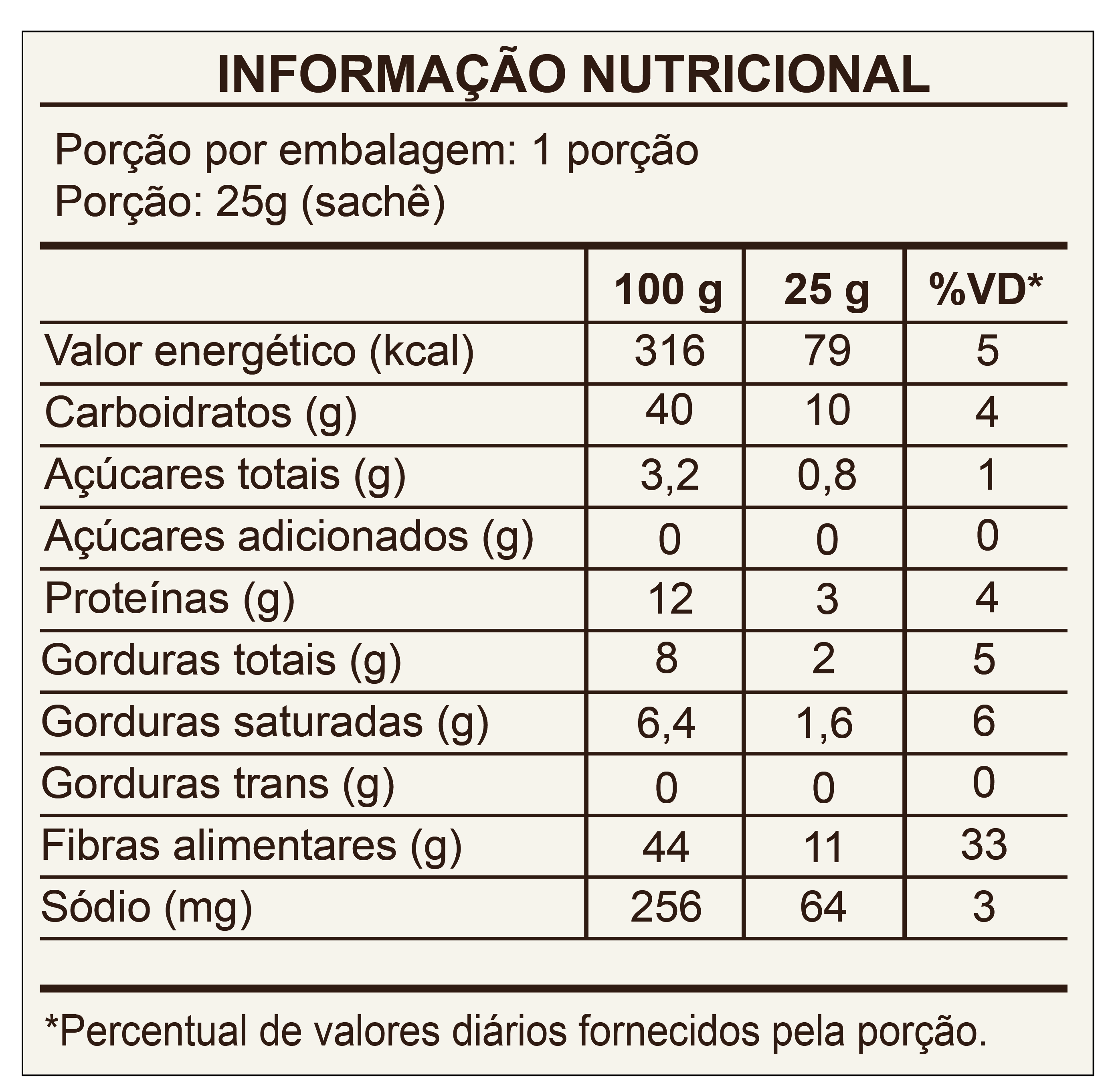 Poop | Mix de Fibras em Sachês – Display